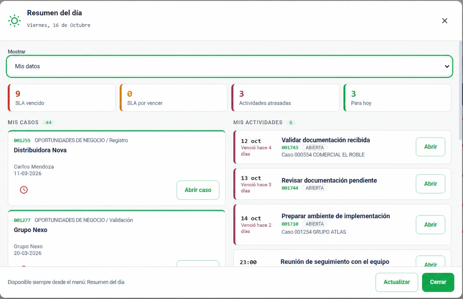 Resumen diario de actividades de Best-Workflow con casos asignados, pendientes del día y actividades atrasadas